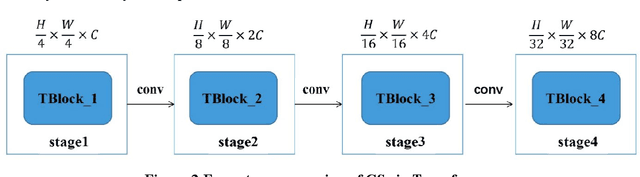 Figure 3 for Dual flow fusion model for concrete surface crack segmentation