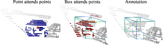 Figure 1 for Context-Aware Transformer for 3D Point Cloud Automatic Annotation
