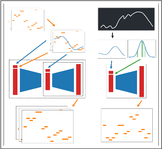 Figure 2 for MIDI-Draw: Sketching to Control Melody Generation