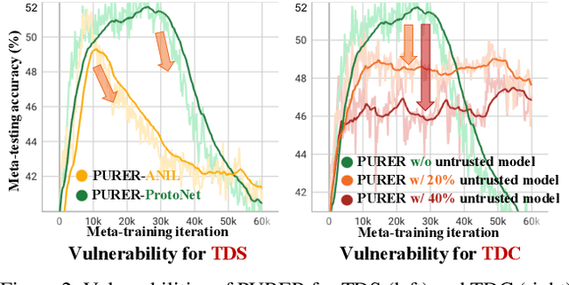 Figure 2 for Task-Distributionally Robust Data-Free Meta-Learning