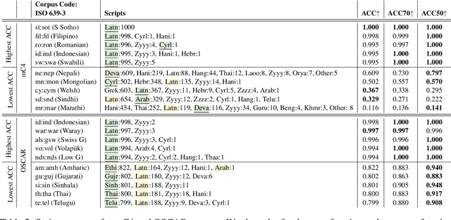 Figure 3 for GlotScript: A Resource and Tool for Low Resource Writing System Identification