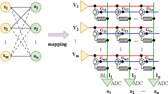 Figure 2 for One-Shot Online Testing of Deep Neural Networks Based on Distribution Shift Detection