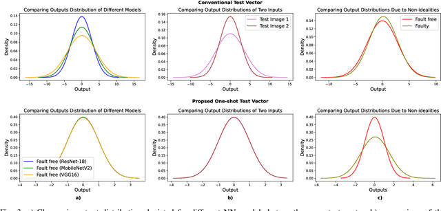 Figure 3 for One-Shot Online Testing of Deep Neural Networks Based on Distribution Shift Detection