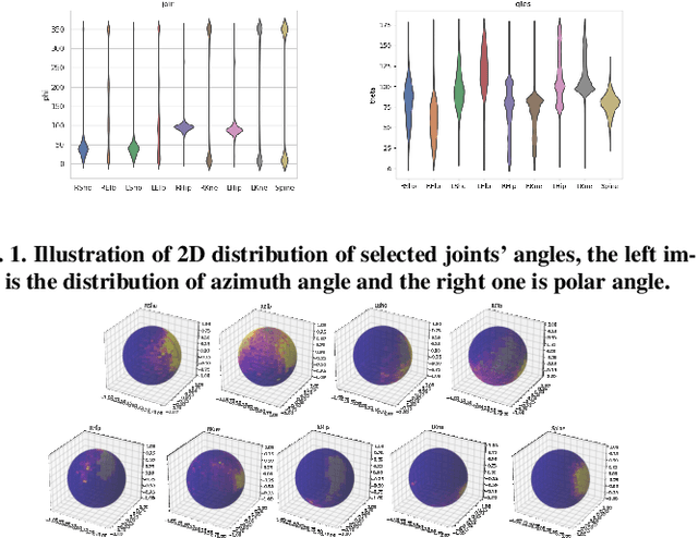 Figure 2 for View Consistency Aware Holistic Triangulation for 3D Human Pose Estimation