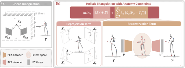 Figure 3 for View Consistency Aware Holistic Triangulation for 3D Human Pose Estimation