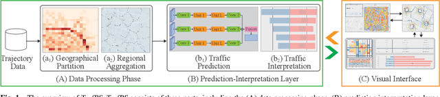 Figure 1 for TrafPS: A Shapley-based Visual Analytics Approach to Interpret Traffic