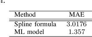 Figure 4 for Identifying Simulation Model Through Alternative Techniques for a Medical Device Assembly Process