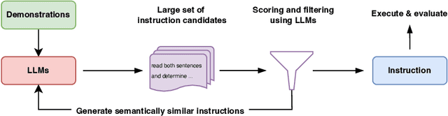 Figure 3 for Large Language Models Are Human-Level Prompt Engineers