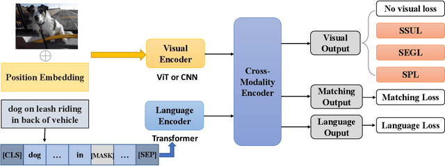 Figure 2 for Effective End-to-End Vision Language Pretraining with Semantic Visual Loss