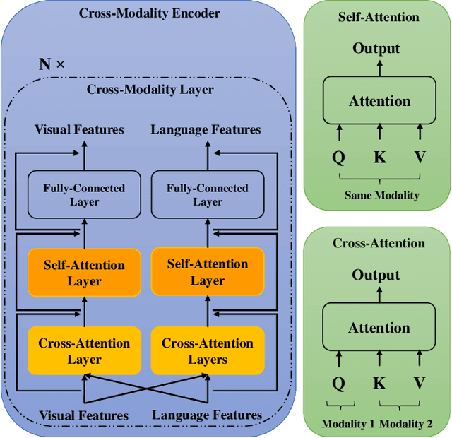 Figure 3 for Effective End-to-End Vision Language Pretraining with Semantic Visual Loss