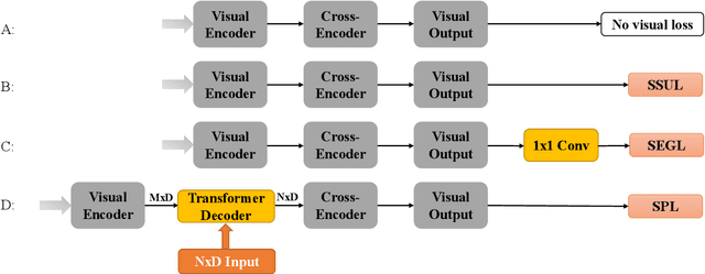 Figure 4 for Effective End-to-End Vision Language Pretraining with Semantic Visual Loss