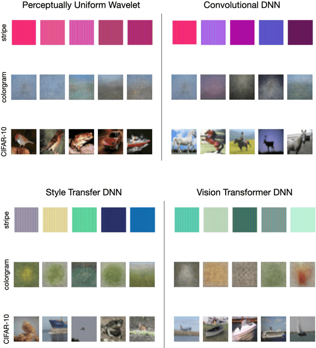 Figure 2 for Divergences in Color Perception between Deep Neural Networks and Humans