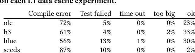 Figure 4 for GI Software with fewer Data Cache Misses