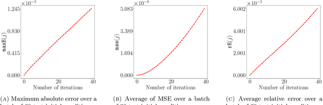 Figure 4 for Predictions Based on Pixel Data: Insights from PDEs and Finite Differences