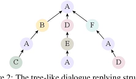 Figure 3 for DiaASQ : A Benchmark of Conversational Aspect-based Sentiment Quadruple Analysis