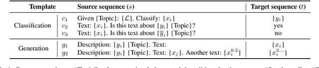 Figure 2 for STA: Self-controlled Text Augmentation for Improving Text Classifications