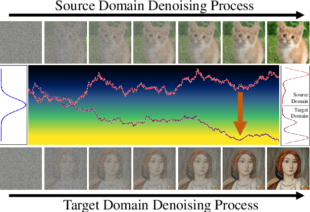 Figure 2 for DiffFit: Unlocking Transferability of Large Diffusion Models via Simple Parameter-Efficient Fine-Tuning