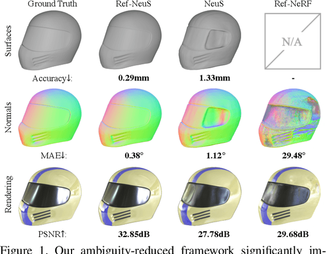 Figure 1 for Ref-NeuS: Ambiguity-Reduced Neural Implicit Surface Learning for Multi-View Reconstruction with Reflection