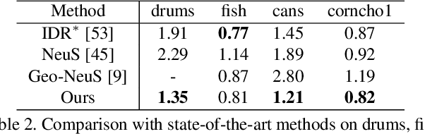 Figure 4 for Ref-NeuS: Ambiguity-Reduced Neural Implicit Surface Learning for Multi-View Reconstruction with Reflection