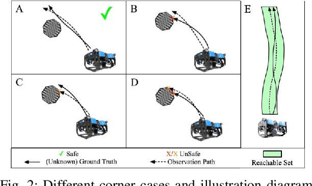 Figure 2 for Reachability Verification Based Reliability Assessment for Deep Reinforcement Learning Controlled Robotics and Autonomous Systems