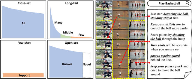 Figure 1 for VLG: General Video Recognition with Web Textual Knowledge