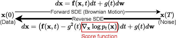 Figure 3 for Perturbation-Recovery Method for Recommendation