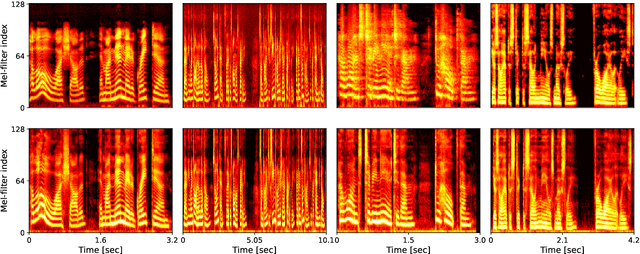 Figure 3 for LibriTTS-R: A Restored Multi-Speaker Text-to-Speech Corpus