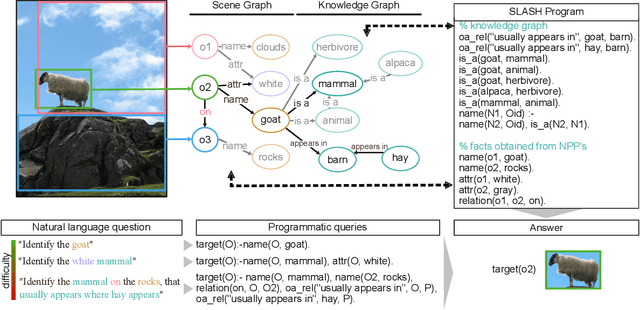 Figure 1 for Scalable Neural-Probabilistic Answer Set Programming