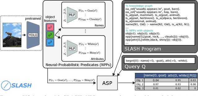 Figure 3 for Scalable Neural-Probabilistic Answer Set Programming