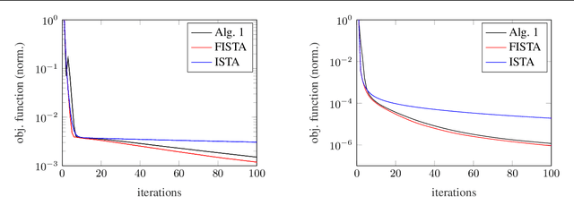 Figure 3 for Accelerated First-Order Optimization under Nonlinear Constraints