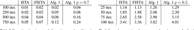 Figure 2 for Accelerated First-Order Optimization under Nonlinear Constraints