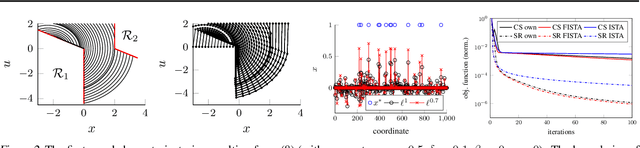 Figure 1 for Accelerated First-Order Optimization under Nonlinear Constraints