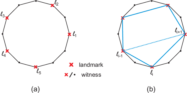 Figure 1 for Seven open problems in applied combinatorics