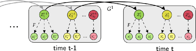 Figure 1 for Towards Causal Representations of Climate Model Data