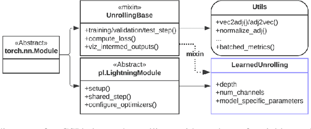 Figure 1 for pyGSL: A Graph Structure Learning Toolkit