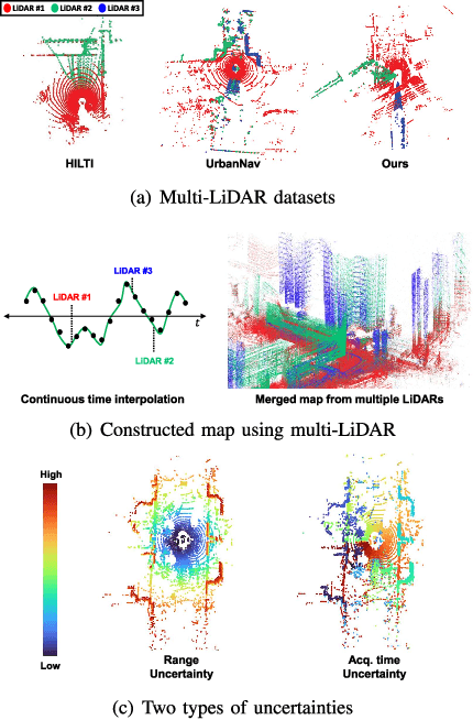 Figure 1 for Asynchronous Multiple LiDAR-Inertial Odometry using Point-wise Inter-LiDAR Uncertainty Propagation