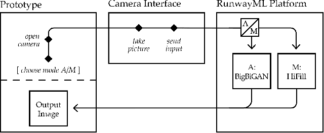 Figure 3 for The Entoptic Field Camera as Metaphor-Driven Research-through-Design with AI Technologies