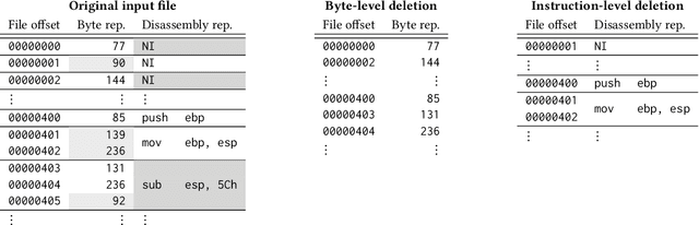 Figure 2 for Certified Robustness of Learning-based Static Malware Detectors