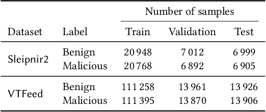 Figure 3 for Certified Robustness of Learning-based Static Malware Detectors