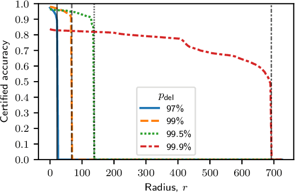 Figure 4 for Certified Robustness of Learning-based Static Malware Detectors