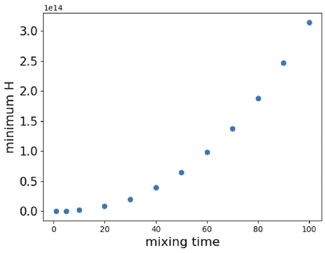 Figure 2 for Global Optimality without Mixing Time Oracles in Average-reward RL via Multi-level Actor-Critic