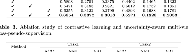 Figure 4 for Towards Novel Class Discovery: A Study in Novel Skin Lesions Clustering