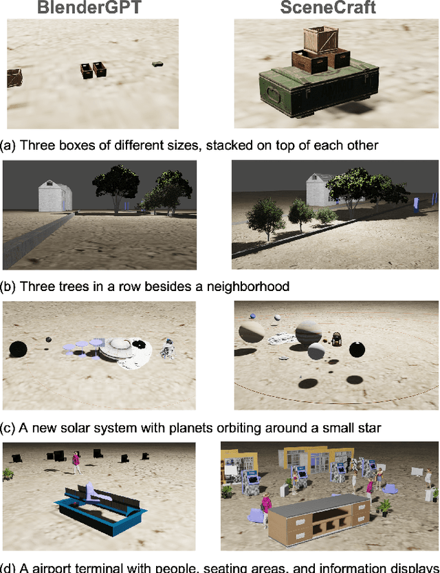 Figure 1 for SceneCraft: An LLM Agent for Synthesizing 3D Scene as Blender Code