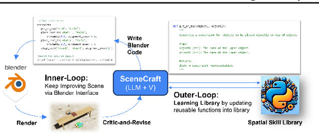 Figure 3 for SceneCraft: An LLM Agent for Synthesizing 3D Scene as Blender Code