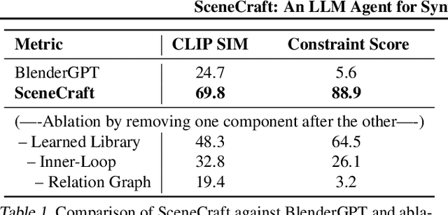 Figure 2 for SceneCraft: An LLM Agent for Synthesizing 3D Scene as Blender Code
