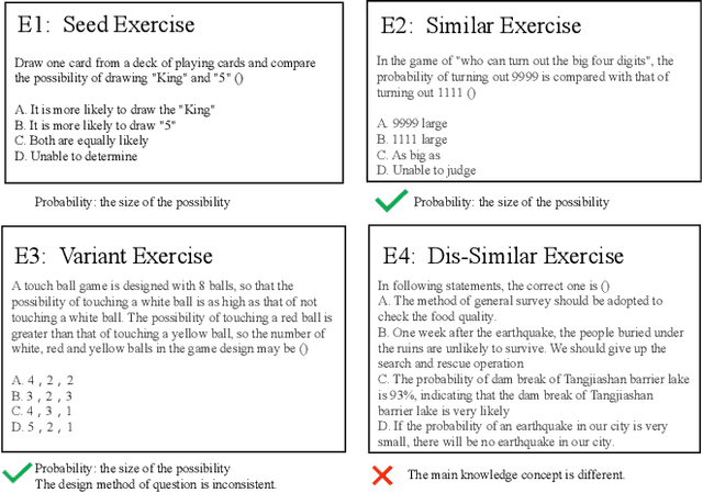 Figure 1 for Finding Similar Exercises in Retrieval Manner