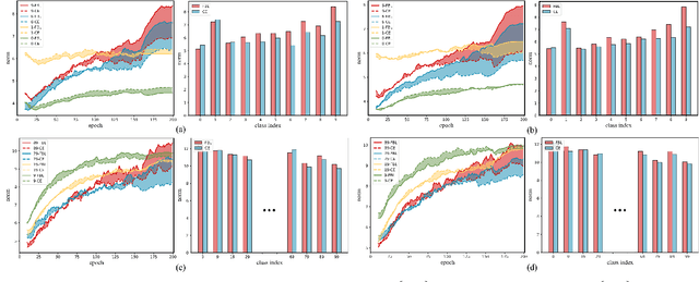 Figure 4 for Feature-Balanced Loss for Long-Tailed Visual Recognition