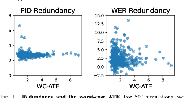 Figure 1 for Measuring Multi-Source Redundancy in Factor Graphs