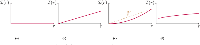 Figure 4 for When is Realizability Sufficient for Off-Policy Reinforcement Learning?