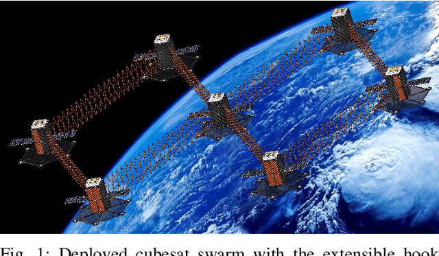 Figure 1 for Extensible Hook System for Rendesvouz and Docking of a Cubesat Swarm